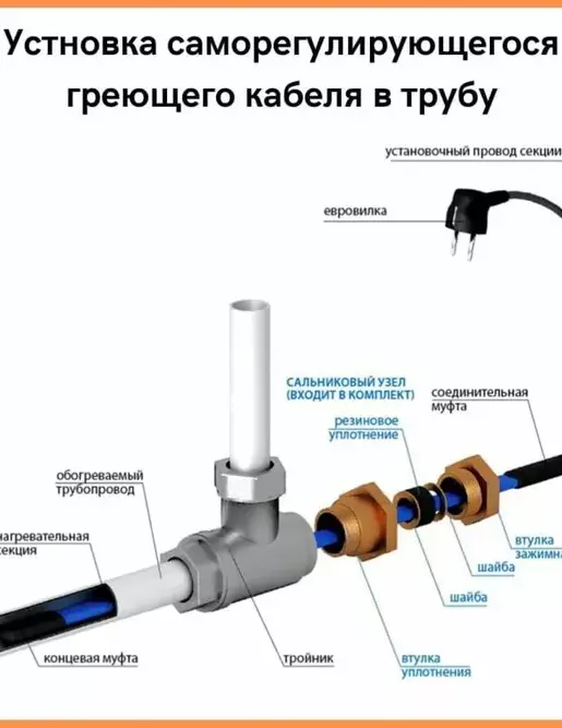Герметичный ввод для кабеля, 1/2 / сальниковый узел для греющего кабеля