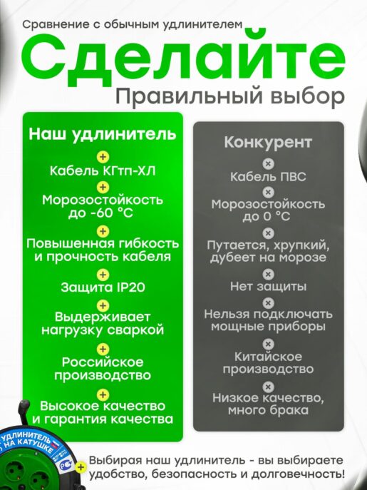 Удлинитель силовой на катушке с заземлением садовый строительный с 4-мя розетками КГтп-ХЛ 3х0,75 10 метров