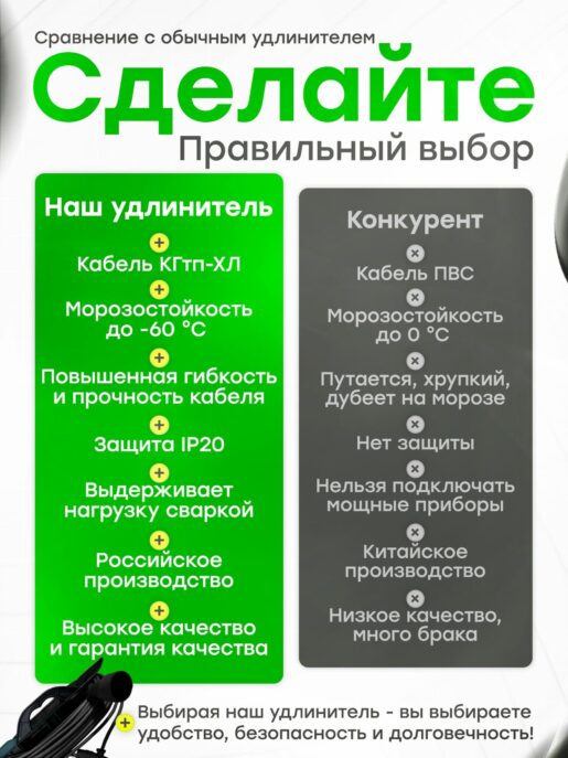 Удлинитель силовой садовый уличный морозостойкий строительный 40 метров КГтп-ХЛ 2х1.5