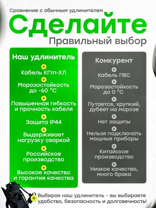 Удлинитель силовой садовый морозостойкий строительный 25 метров 2 розетки КГтп-ХЛ 3х0,75
