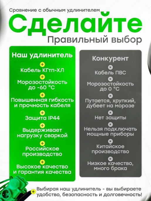 Удлинитель силовой садовый морозостойкий строительный 15 метров 3 розетки КГтп-ХЛ 3х0,75