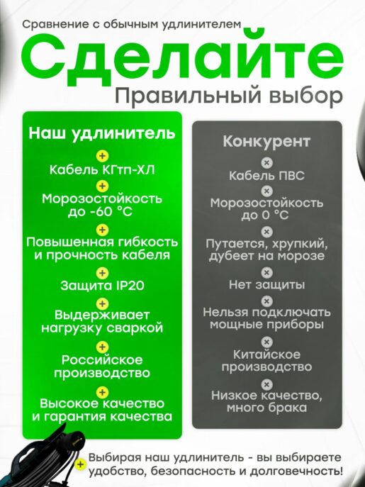 Удлинитель силовой садовый уличный морозостойкий строительный 10 метров КГтп-ХЛ 3х1,5