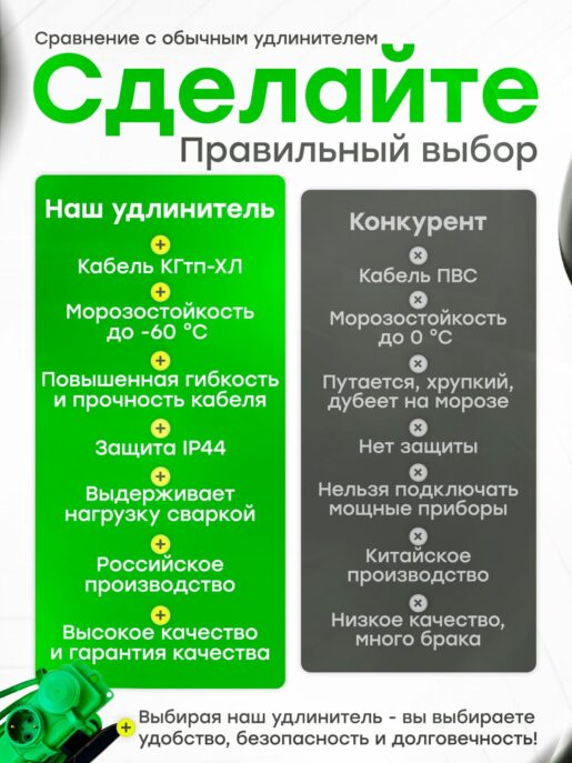 Удлинитель силовой садовый морозостойкий строительный 10 метров 2 розетки КГтп-ХЛ 3х1,5