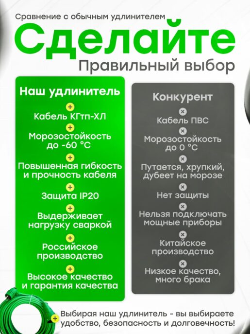 Удлинитель силовой строительный садовый с 1 розеткой 15 метров КГтп 2х0.75