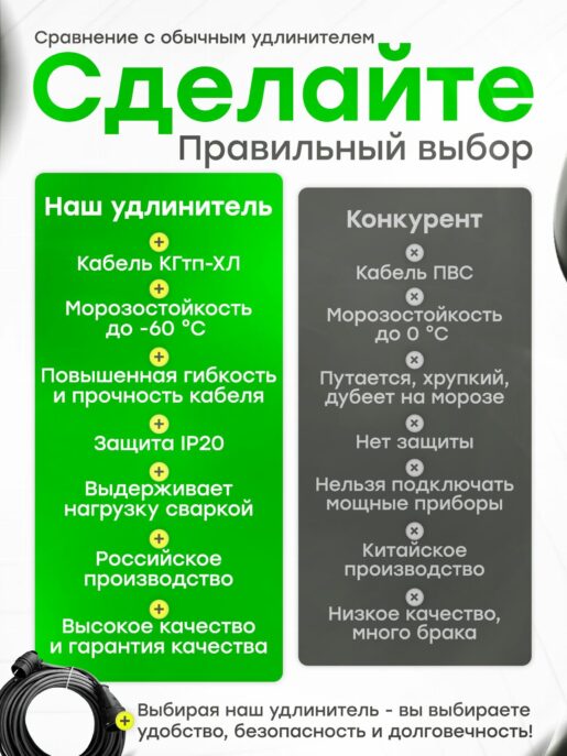 Удлинитель силовой строительный садовый с 1 розеткой 15 метров КГтп 2х1.5