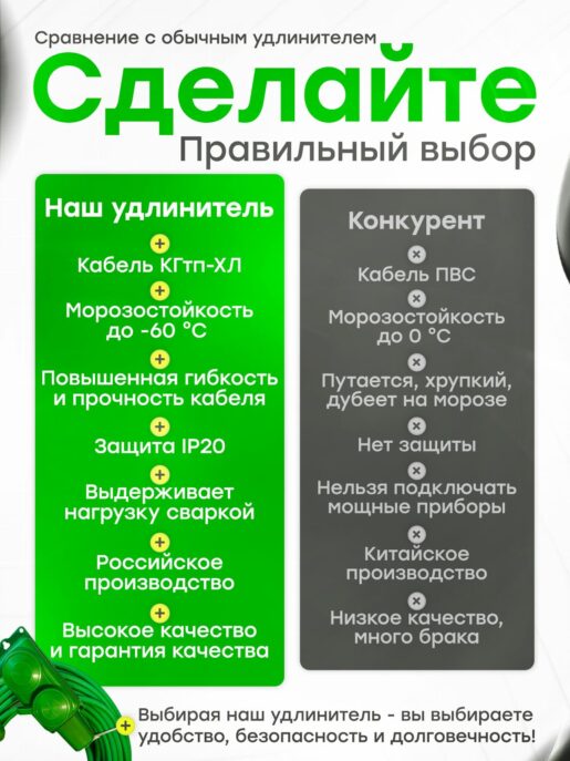 Удлинитель силовой строительный садовый 2 розетки 15 метров КГтп 2х2.5