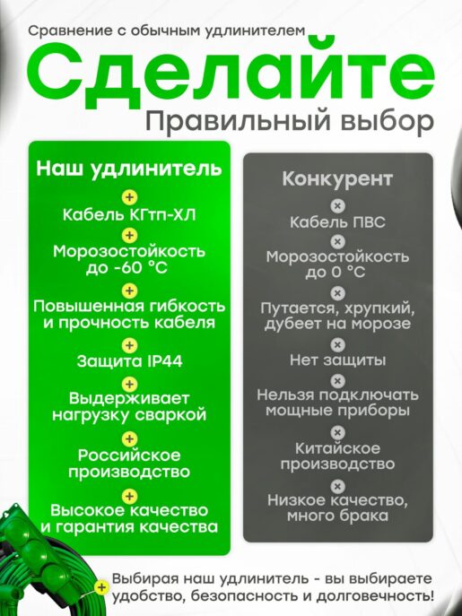 Удлинитель силовой строительный садовый 3 розетки 30 метров КГтп 2х2.5