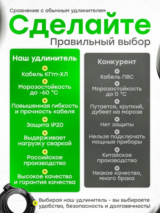 Удлинитель силовой строительный садовый с 1 розеткой 30 метров КГтп 3х0.75