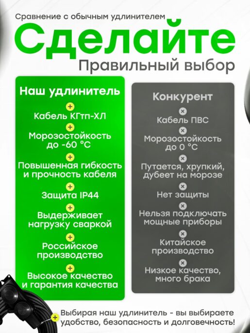 Удлинитель силовой строительный садовый 2 розетки 5 метров КГтп 3х2.5