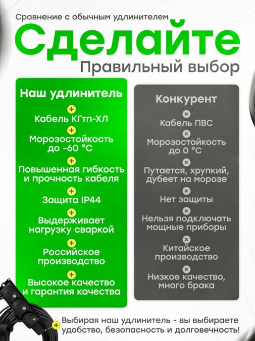 Удлинитель силовой строительный садовый 3 розетки 10 метров КГтп 3х2.5