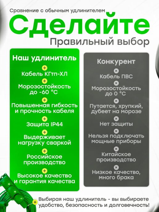 Удлинитель силовой строительный садовый 3 розетки 50 метров КГтп 3х2.5