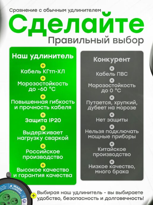 Удлинитель силовой на металлической катушке садовый строительный с 4-мя розетками КГтп-ХЛ 2х1,5 15 метров